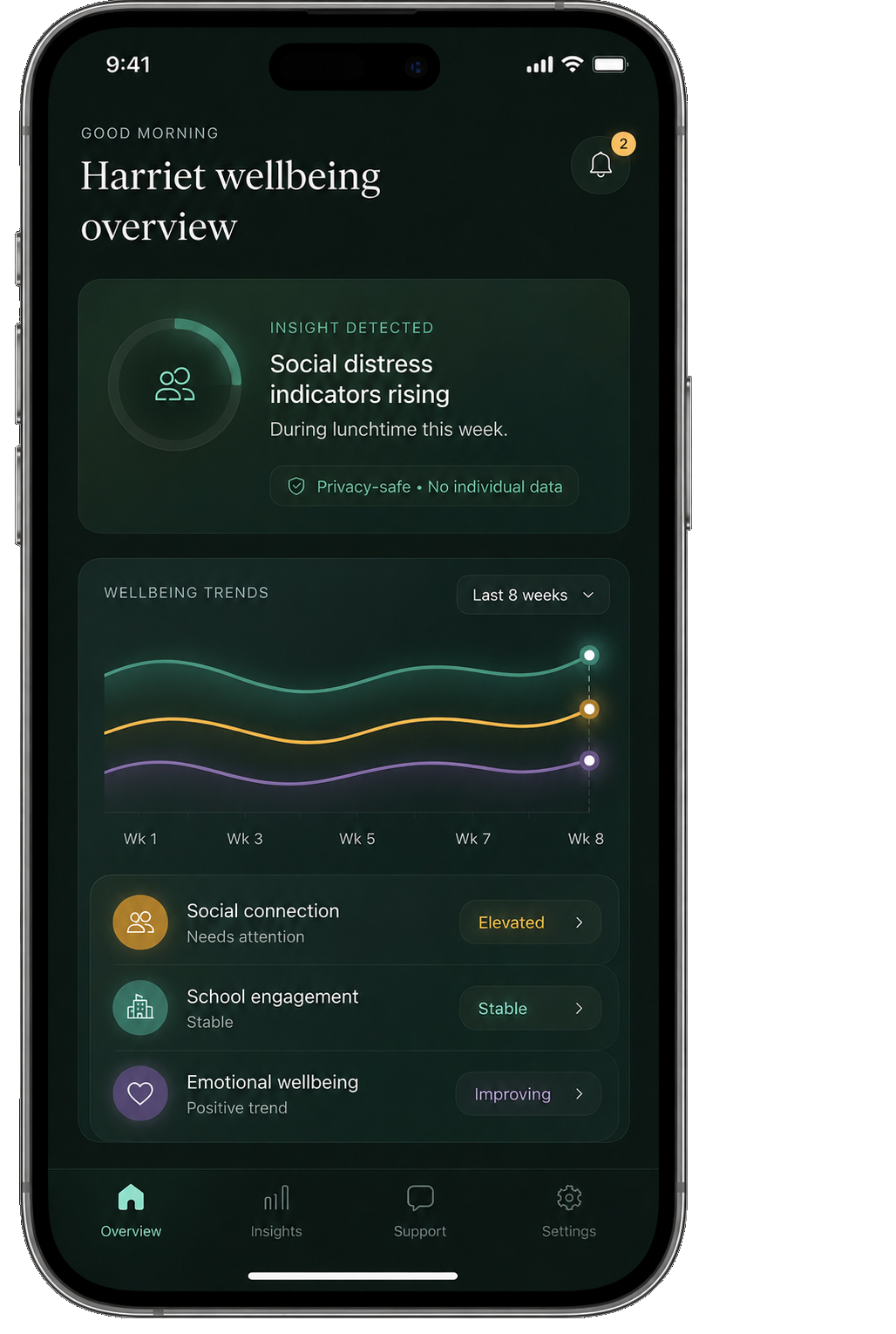Parent app wellbeing overview on phone